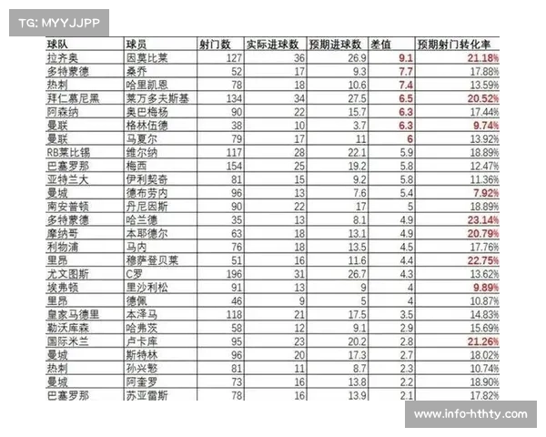 数据透视：预期进球与实际进球差异成因