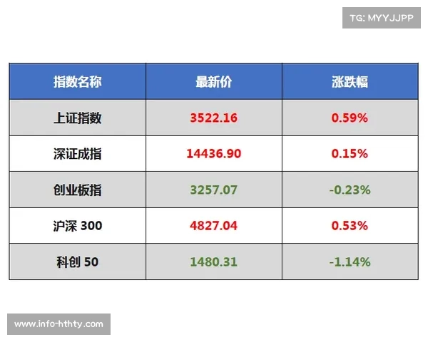 媒体评明纳拉斯三分12中9，“小诸葛”也失算