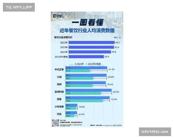产业经济：欧冠比赛日带动主办城市酒店均价上涨85%，餐饮消费激增